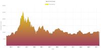 Tyeman BTC - Trusted Bitcoin Traders in Australia image 4